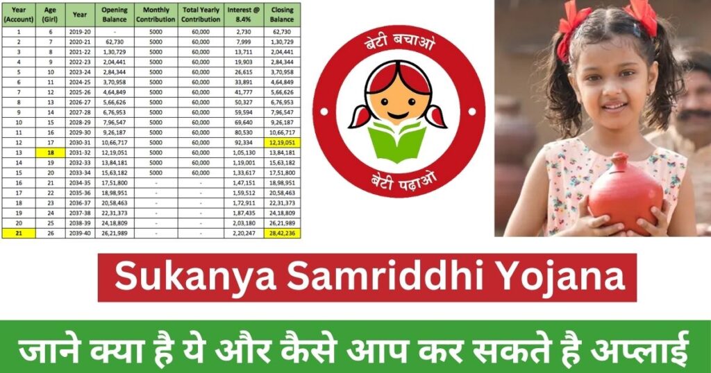 Sukanya Samriddhi Yojana Kya hai